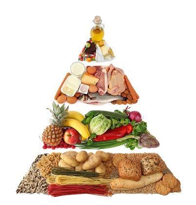 Piramide